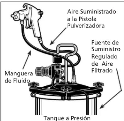 Campbell Hausfeld DH650001AV - TANQUE A PRESION - 1
