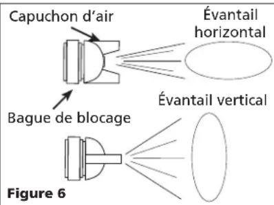 Campbell Hausfeld DH650001AV - Direction de l'eventail - 1