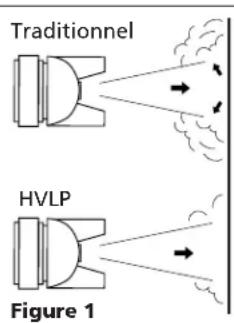Campbell Hausfeld DH650001AV - Eau/huilde dans l'air comprimé - 1