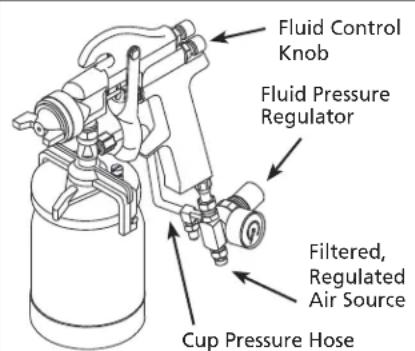 Campbell Hausfeld DH650001AV - PRESSURE FEED CUP SET-UP - 1