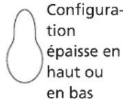 Campbell Hausfeld DH650001AV - Symptôme cause(s) possible(s) mesure corrective - 4