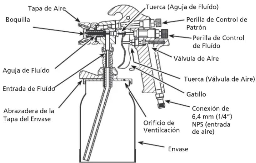 Campbell Hausfeld DH650001AV - Limpie aistola AVISO - 1