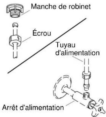 KOHLER Coralais K-15270 - Avant de commencer (cont.) - 2