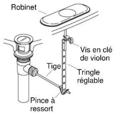KOHLER Finesse K-7412 - Installation du drain - Style A - 2