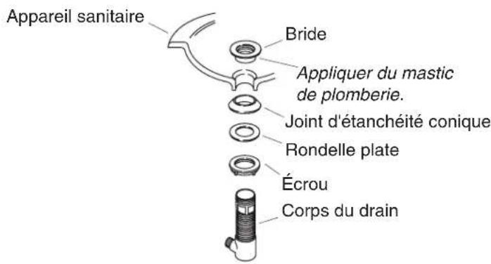 KOHLER Finesse K-7437 - Compléter l'installation de drain - Style A - 1