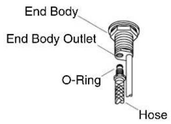 KOHLER Finesse K-7437 - Handle Valve Installation - 1
