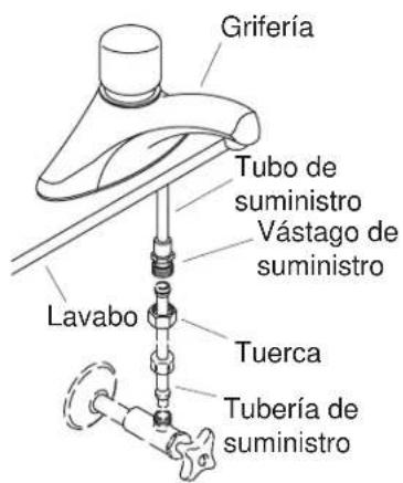 KOHLER Intrepid K-7499 - Elija el tipo de desagüe - 1