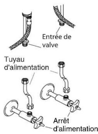 KOHLER Forté K-10272 - Installer le drain (cont.) - 1