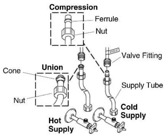 KOHLER Mickey's K-16111 - Install the Valve Body - 1