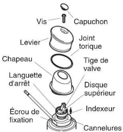 KOHLER Coralais K-15597 - Vérification de l'installation - 1