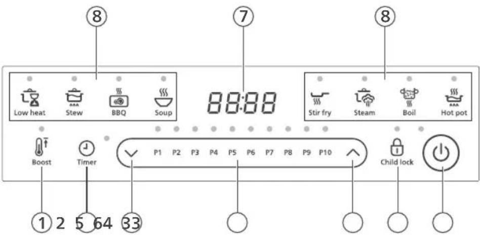 PHILIPS HD5850 - Üldine kirjeldus - 2