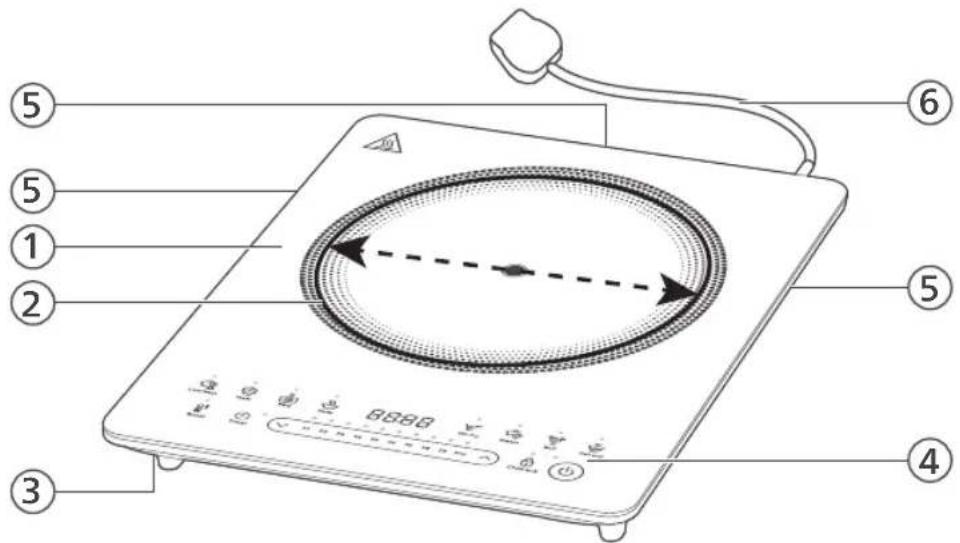 PHILIPS HD5850 - Жалпы сипаттамасы - 1