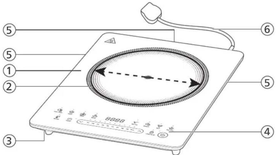 PHILIPS HD5850 - Allmän beskrivning - 1
