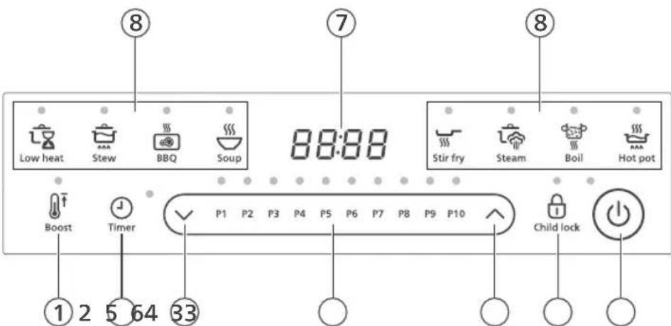 PHILIPS HD5850 - Γενική περιγραφή - 2