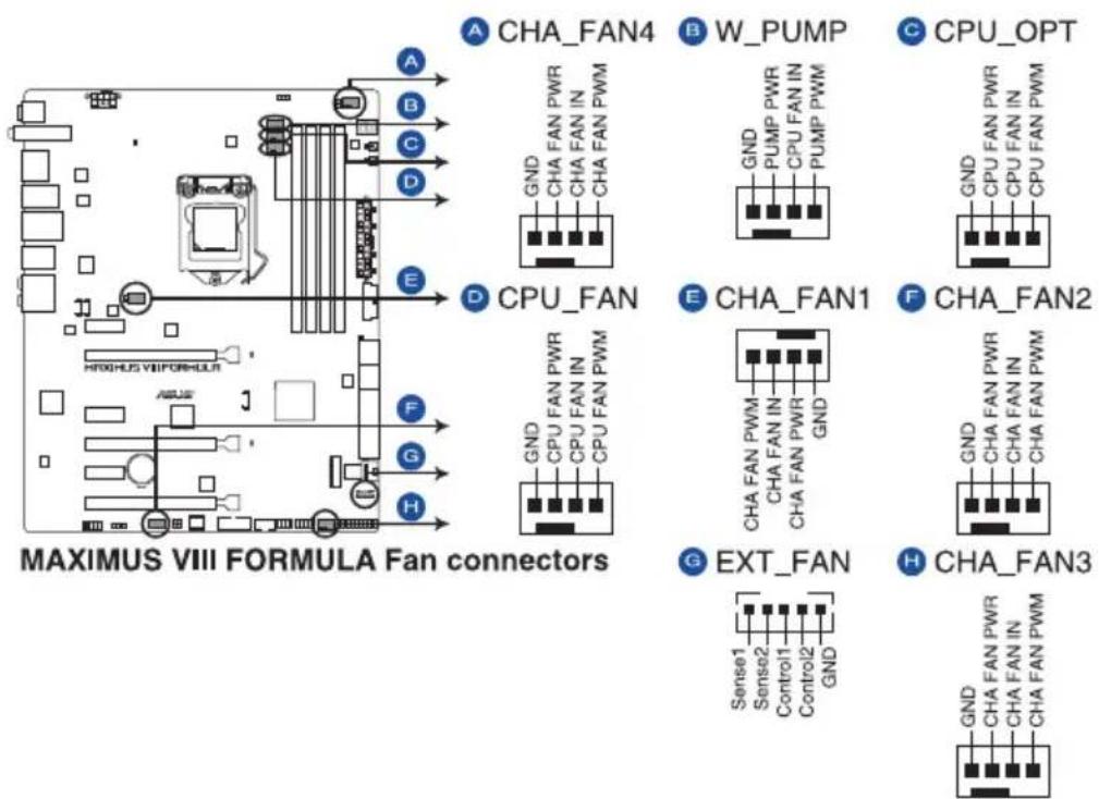 ASUS ROG Maximus VIII Formula - Connecteurs pour ventilateurs (4-pin CPU_FAN; 4-pin W_PUMP; 4-pin CPU_OPT; 5-pin EXT_FAN; 4-pin CHA_FAN1-4) - 1