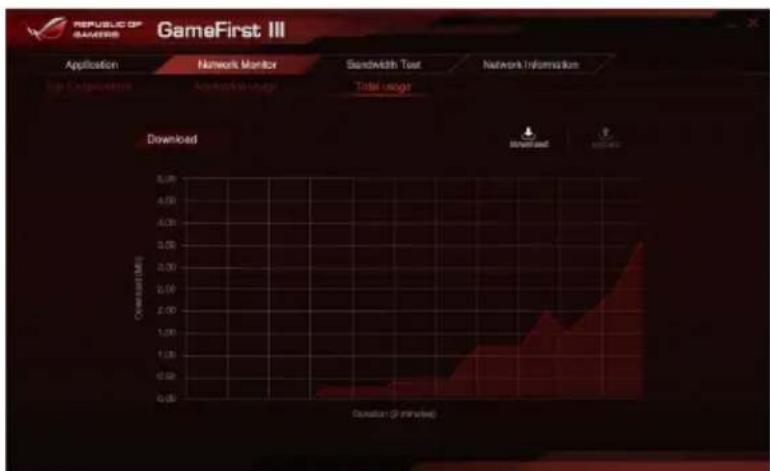 ASUS ROG Maximus VIII Formula - Utilisation totale - 1