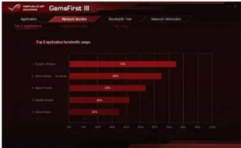 ASUS ROG Maximus VIII Formula - Application du top 5 - 1