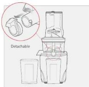 Detachable