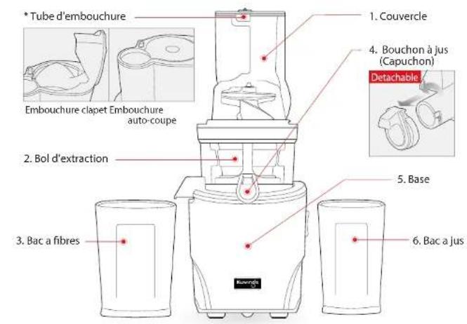* Tube d'embouchure 1. Couvercle 4. Bouchon à jus (Capuchon) Detachable 2. Bol d'extraction 5. Base 3. Bac a fibres 6. Bac a jus