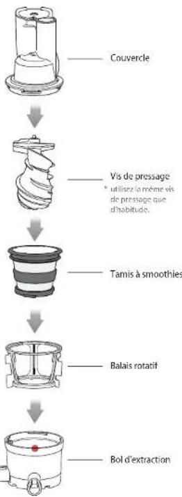 KUVINGS REVO830 - Utilisation du filtre à smoothies - 2