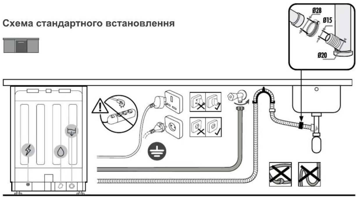 HOOVER HIP 3C7E0S-80 - Схема підключення - 1