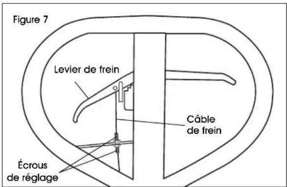 Uline H-4121 - RÉGLAGE DU FREIN - 1