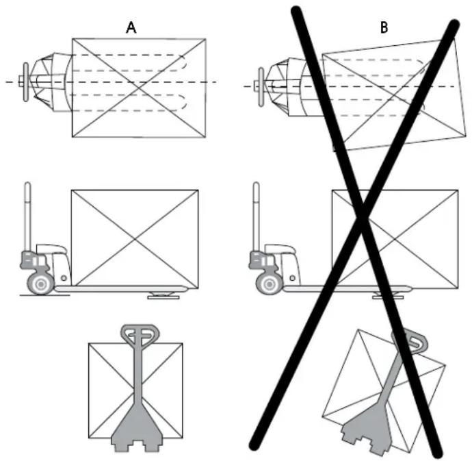 Uline H-4121 - SÉCURITÉ - 1