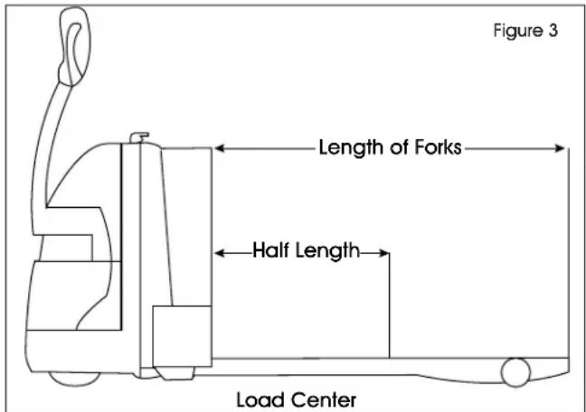 Uline H-4710 - LOAD CAPACITY - 2