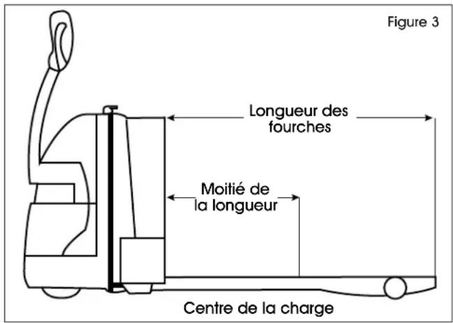 Uline H-4710 - CAPACITÉ DE CHARGE - 2