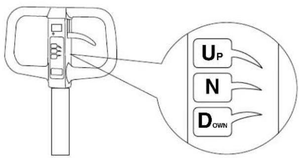 Uline H-2917 - FUNCIONAMIENTO - 2