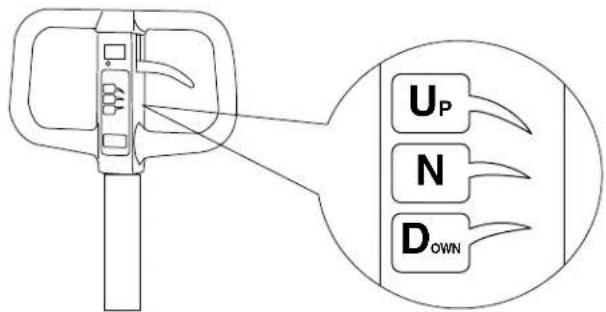 Uline H-2917 - FONCTIONNEMENT - 2