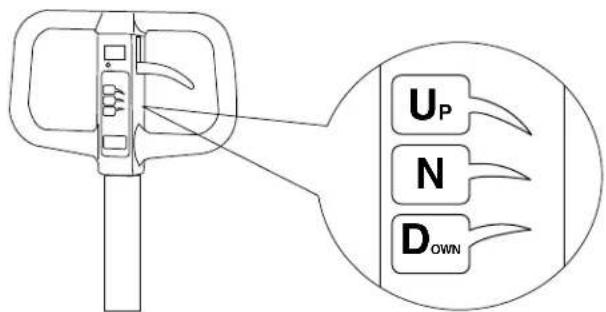 Uline H-2917 - OPERATION - 2