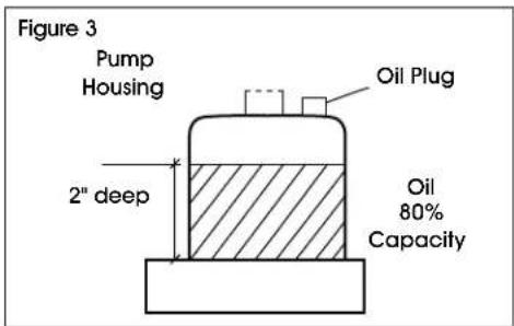 Uline H-2722 - LUBRICATION - 1