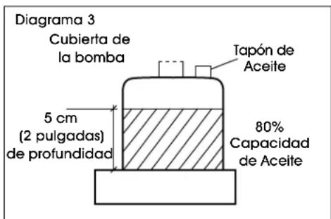 Uline H-2722 - LUBRICACIÓN - 1
