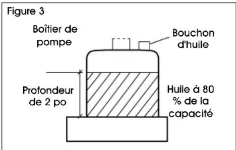 Uline H-2722 - LUBRIFICATION - 1