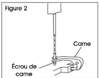Uline H-2722 - RÉGLAGE DE LA CAME DE COMMANDE MONTÉE-DESCENTE - 1