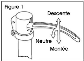 Uline H-2722 - FONCTIONNEMENT - 1