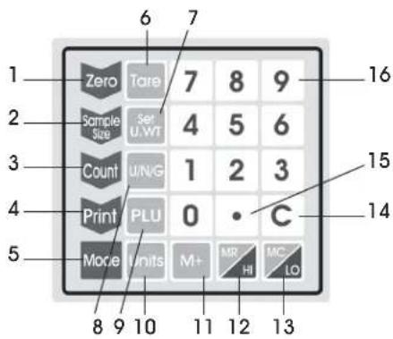 Uline H-5820 - OVERVIEW OF CONTROLS - 2