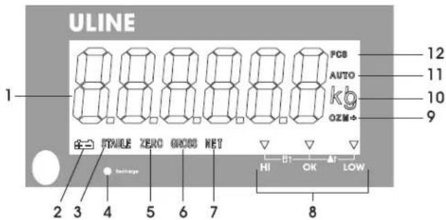 Uline H-5820 - APERÇU DES COMMANDES - 1