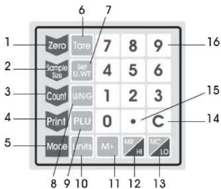 Uline H-5820 - RESUMEN DE LOS CONTROLES - 2