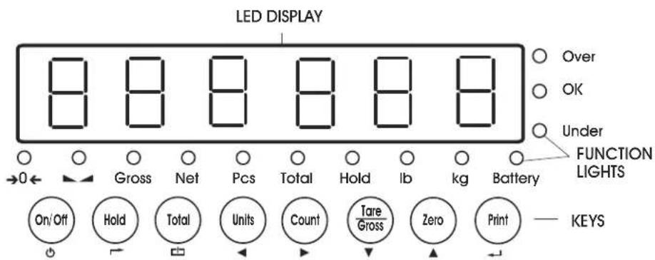 Uline H-756 - DISPLAY INDICATOR AND FUNCTION KEYS - 2
