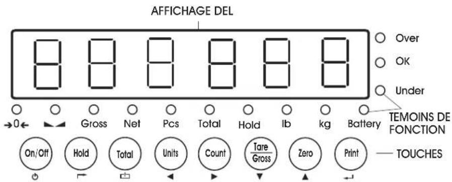 Uline H-10905 - INDICATEUR D'AFFICHAGE ET TOUCHES DE FONCTION - 2