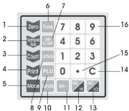 Uline H-5819 - OVERVIEW OF CONTROLS - 2