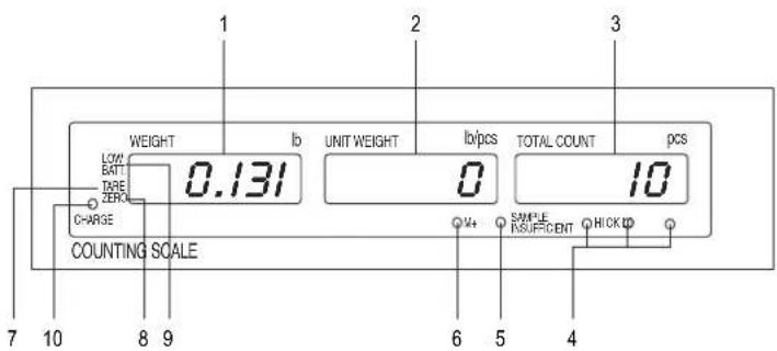 Uline H-1123 - RESUMEN DE LOS CONTROLES - 1