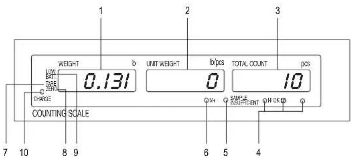 Uline H-1123 - OVERVIEW OF CONTROLS - 1