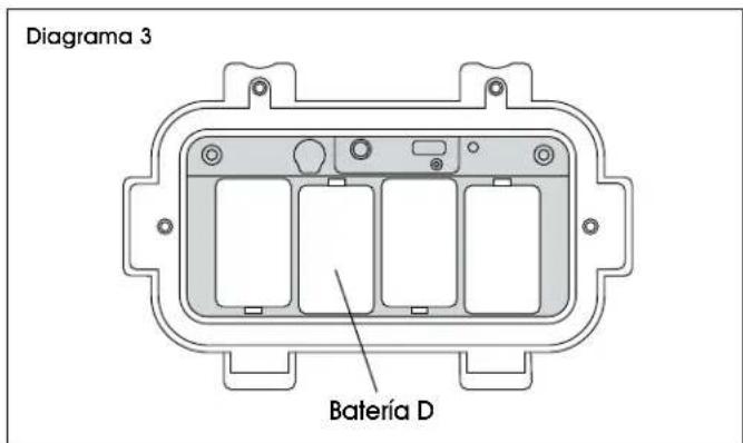 Uline H-11926 - ALIMENTACIÓN POR BATERÍA - 2