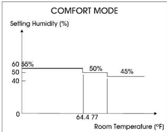 Uline H-11035 - COMFORT BUTTON - 1