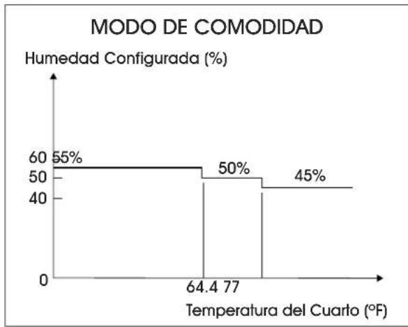 Uline H-11032 - BOTÓN DE COMODIDAD - 1