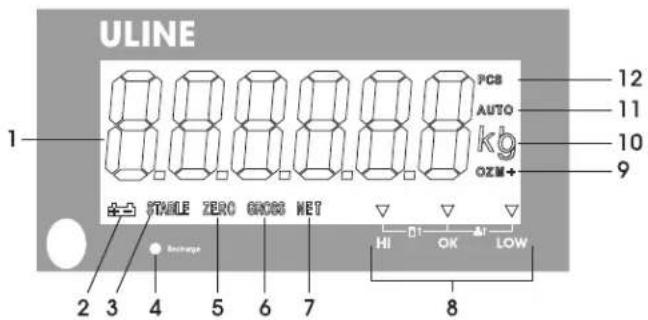 Uline H-5822 - OVERVIEW OF CONTROLS - 1
