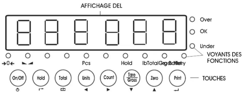 Uline H-9670 - INDICATEUR D'AFFICHAGE ET TOUCHES DE FONCTION - 2